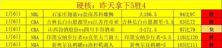 意甲球星因,莫比莱球衣,号码详录,金贝娱乐官网,金贝娱乐官网全球信赖,金贝娱乐官网在线娱乐平台,金贝娱乐官网玩家首选,金贝娱乐官网JINBEI金贝娱乐,金贝娱乐官网游戏平台