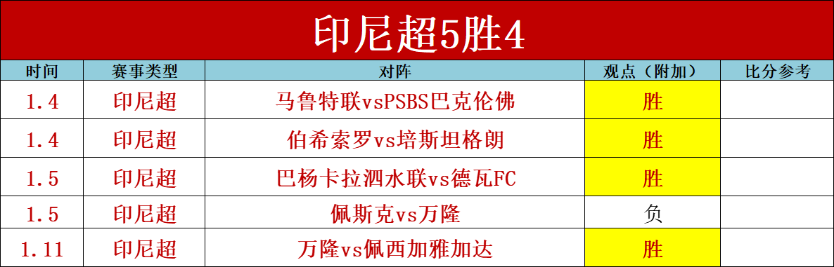 印尼超分析,培斯主场连,期号专家质,金贝娱乐官网,金贝娱乐官网全球信赖,金贝娱乐官网在线娱乐平台,金贝娱乐官网玩家首选,金贝娱乐官网JINBEI金贝娱乐,金贝娱乐官网游戏平台