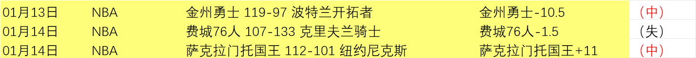 超联红榜达,连续,场胜利,金贝娱乐官网,金贝娱乐官网全球信赖,金贝娱乐官网在线娱乐平台,金贝娱乐官网玩家首选,金贝娱乐官网JINBEI金贝娱乐,金贝娱乐官网游戏平台