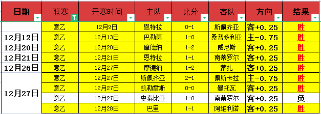 瓜迪奥拉欧,冠首回合,球落后历史,金贝娱乐官网,金贝娱乐官网全球信赖,金贝娱乐官网在线娱乐平台,金贝娱乐官网玩家首选,金贝娱乐官网JINBEI金贝娱乐,金贝娱乐官网游戏平台