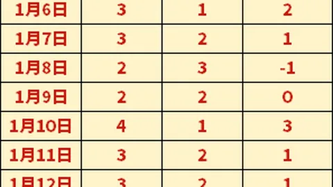 “亚篮赛冠军抽签揭晓：辽宁与西冠同组竞技”