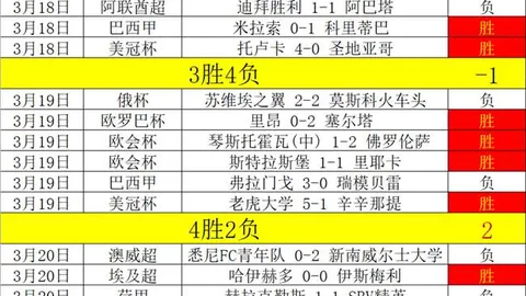 格洛比纳主场焦点：超级星星期号专家质合推荐