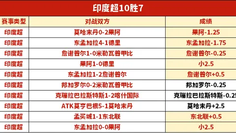 大乐透期号专家推荐：比分胜负解析